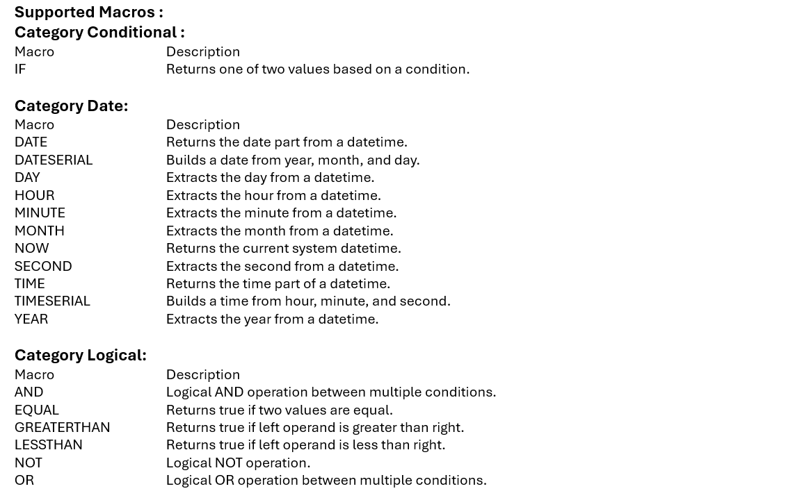 session details