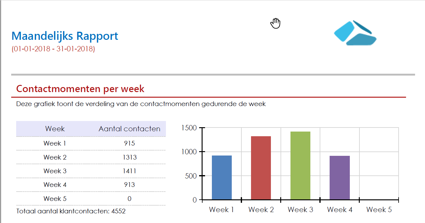 JOIN Klantcontact  Decos Knowledge base