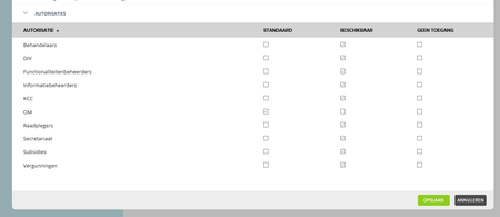 450px-besluitvorming_accordering_autorisatie.png